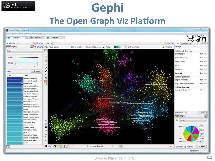 Gephi The Open Graph Viz Platform Source: https: //gephi. org/ 112 