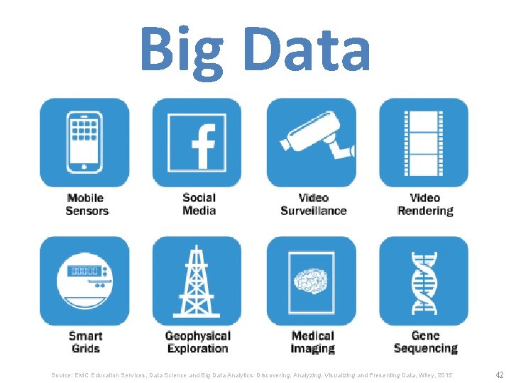 Big Data Source: EMC Education Services, Data Science and Big Data Analytics: Discovering, Analyzing,