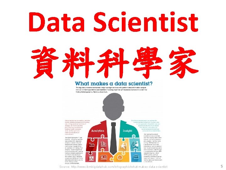 Data Scientist 資料科學家 Source: http: //www. ibmbigdatahub. com/infographic/what-makes-data-scientist 5 