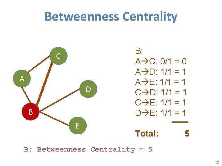 Betweenness Centrality C A D B E B: A C: 0/1 = 0 A