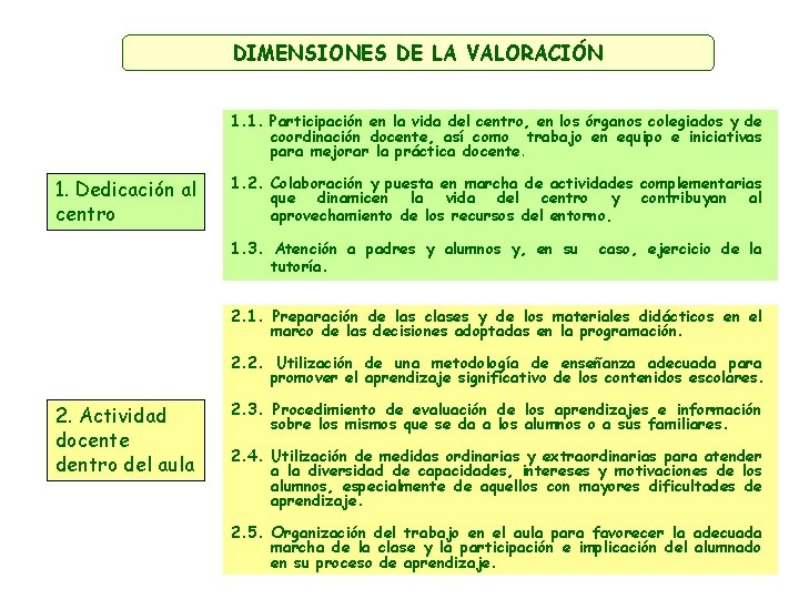 DIMENSIONES DE LA VALORACIÓN 1. 1. Participación en la vida del centro, en los