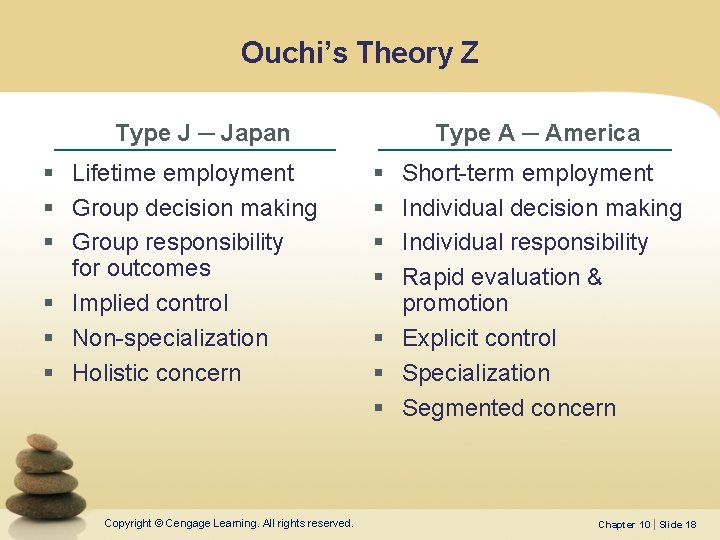 Ouchi’s Theory Z Type J ─ Japan § Lifetime employment § Group decision making Ouchi’s Theory Z Type J ─ Japan § Lifetime employment § Group decision making