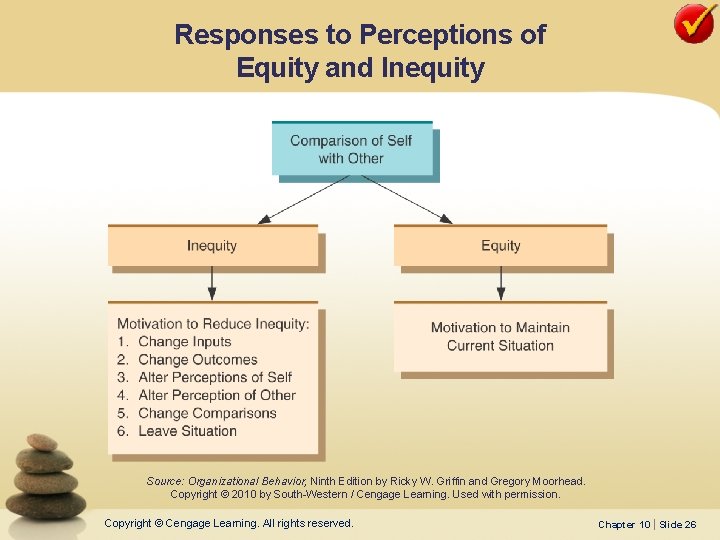 Responses to Perceptions of Equity and Inequity Source: Organizational Behavior, Ninth Edition by Ricky Responses to Perceptions of Equity and Inequity Source: Organizational Behavior, Ninth Edition by Ricky