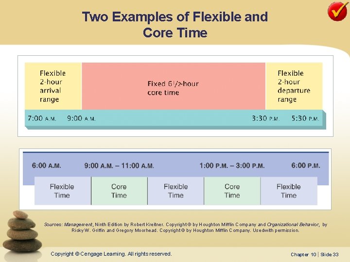 Two Examples of Flexible and Core Time Sources: Management, Ninth Edition by Robert Kreitner. Two Examples of Flexible and Core Time Sources: Management, Ninth Edition by Robert Kreitner.