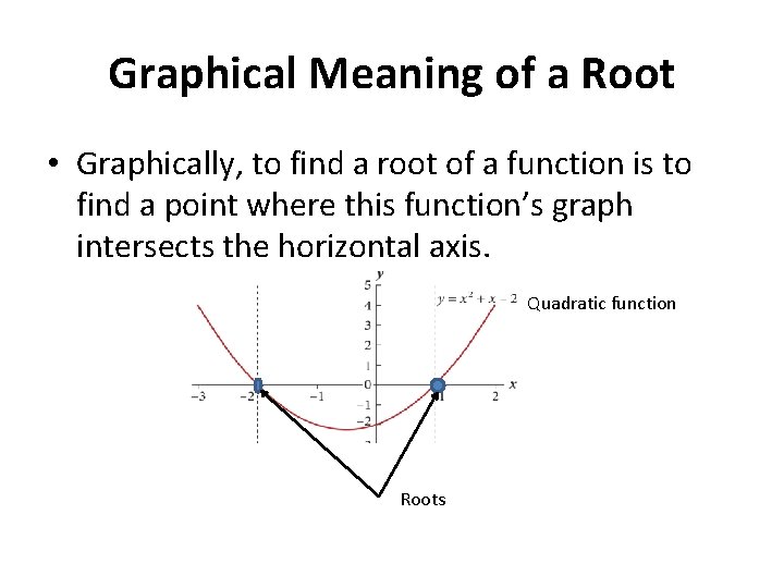 Graphical Meaning of a Root • Graphically, to find a root of a function