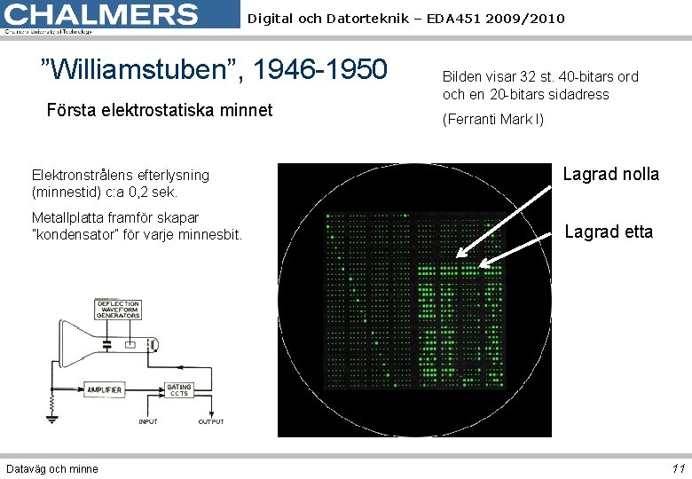 Digital och Datorteknik – EDA 451 2009/2010 ”Williamstuben”, 1946 -1950 Första elektrostatiska minnet Elektronstrålens