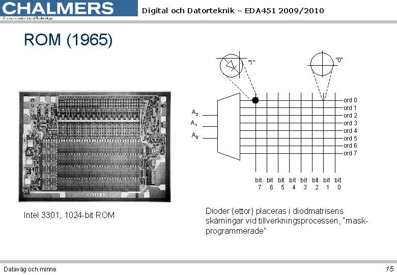 Digital och Datorteknik – EDA 451 2009/2010 ROM (1965) ” 1” ” 0” ord