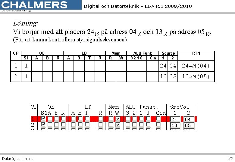 Digital och Datorteknik – EDA 451 2009/2010 Lösning: Vi börjar med att placera 2416