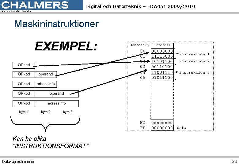 Digital och Datorteknik – EDA 451 2009/2010 Maskininstruktioner EXEMPEL: Kan ha olika “INSTRUKTIONSFORMAT” Dataväg