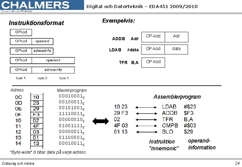 Digital och Datorteknik – EDA 451 2009/2010 Instruktionsformat Exempelvis: OP-kod Adr #data OP-kod data