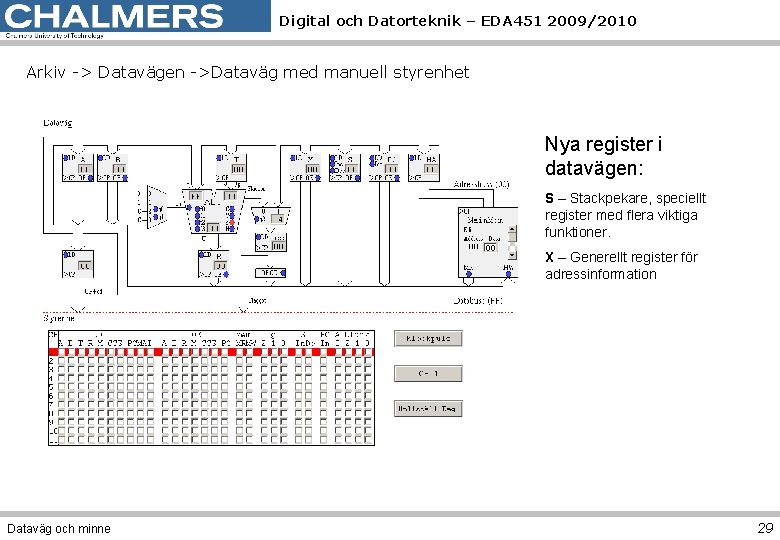 Digital och Datorteknik – EDA 451 2009/2010 Arkiv -> Datavägen ->Dataväg med manuell styrenhet