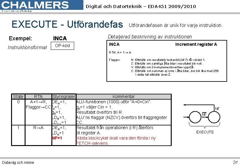 Digital och Datorteknik – EDA 451 2009/2010 EXECUTE - Utförandefas Exempel: Instruktionsformat INCA OP-kod