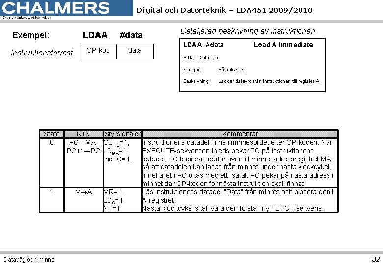 Digital och Datorteknik – EDA 451 2009/2010 Exempel: LDAA Instruktionsformat State 0 1 Dataväg