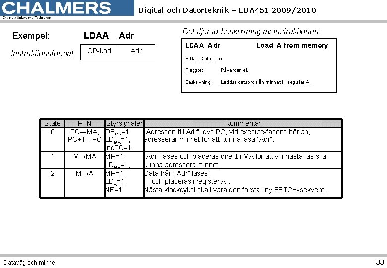 Digital och Datorteknik – EDA 451 2009/2010 Exempel: LDAA Instruktionsformat State 0 1 2