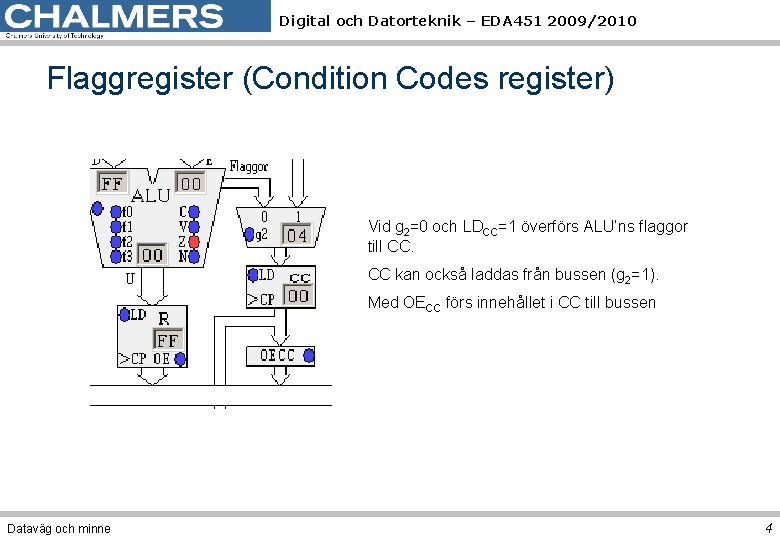 Digital och Datorteknik – EDA 451 2009/2010 Flaggregister (Condition Codes register) Vid g 2=0