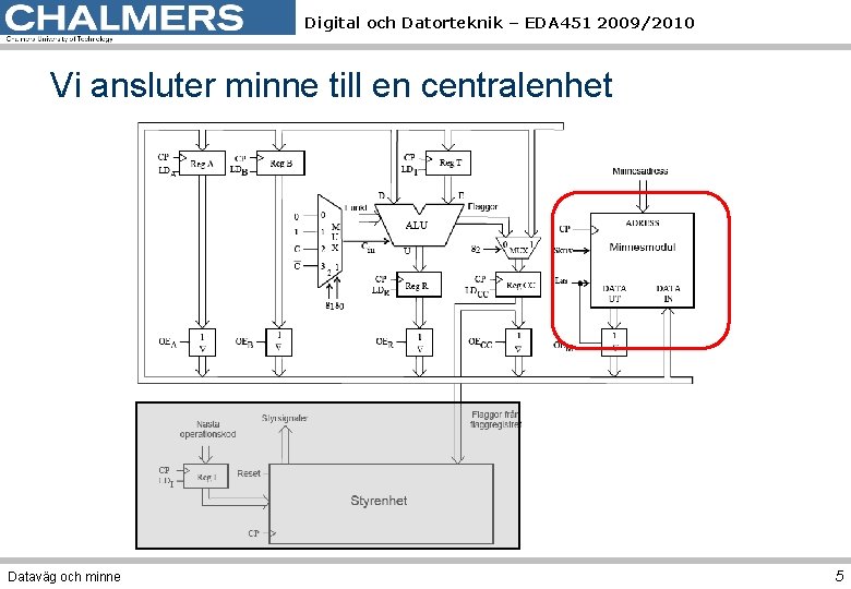 Digital och Datorteknik – EDA 451 2009/2010 Vi ansluter minne till en centralenhet Dataväg