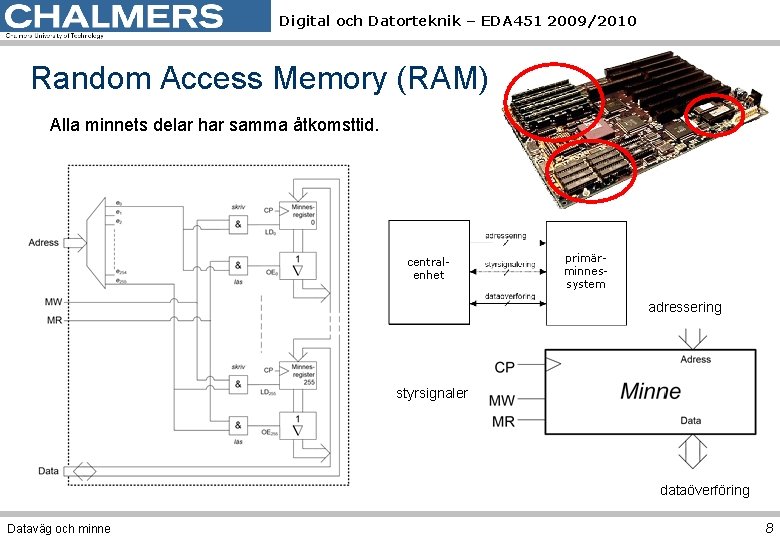 Digital och Datorteknik – EDA 451 2009/2010 Random Access Memory (RAM) Alla minnets delar