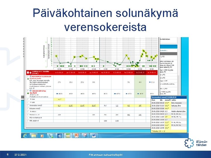 Päiväkohtainen solunäkymä verensokereista 8 27. 2. 2021 Pirkanmaan sairaanhoitopiiri 