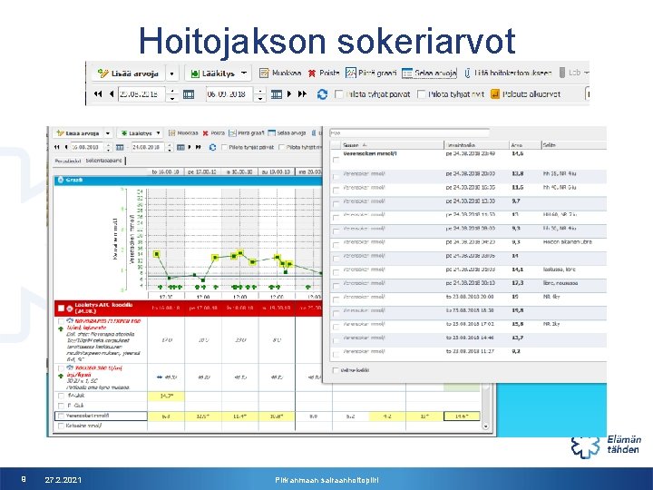 Hoitojakson sokeriarvot 9 27. 2. 2021 Pirkanmaan sairaanhoitopiiri 