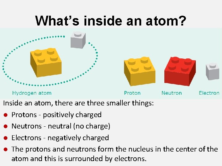 What’s inside an atom? Inside an atom, there are three smaller things: l Protons