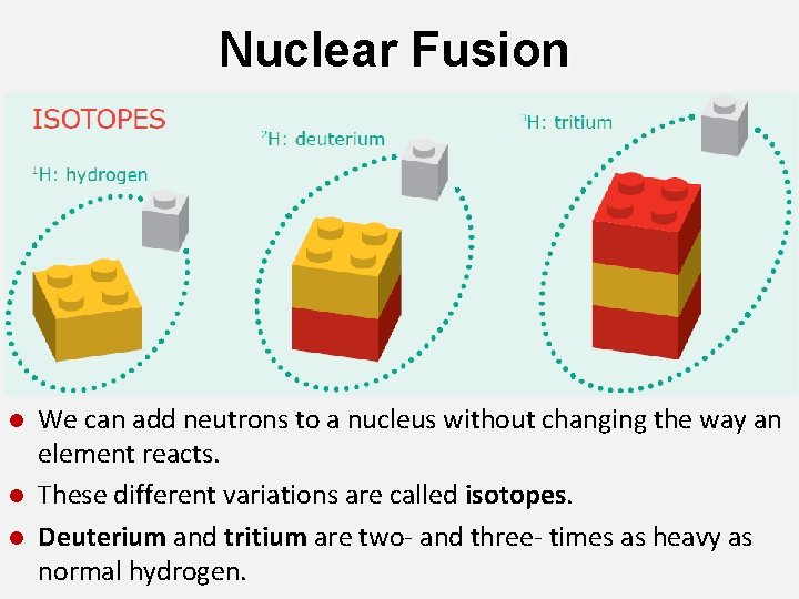 Nuclear Fusion l l l We can add neutrons to a nucleus without changing