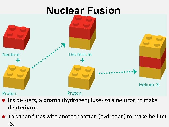 Nuclear Fusion l l Inside stars, a proton (hydrogen) fuses to a neutron to