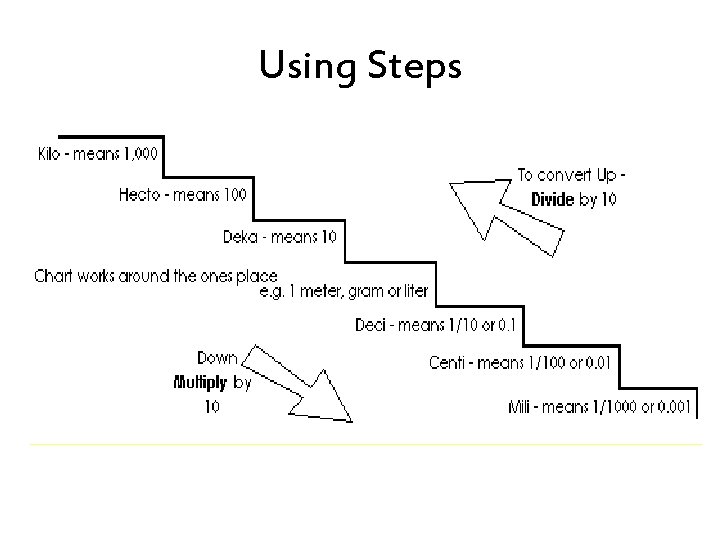 Using Steps 