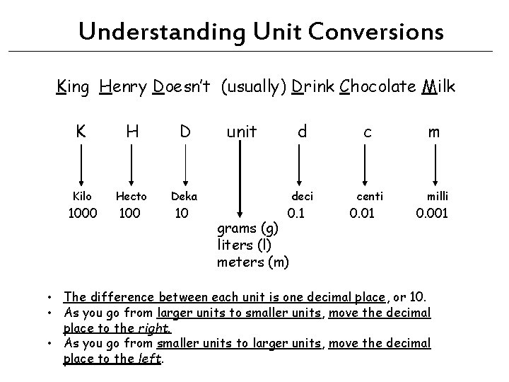 Understanding Unit Conversions King Henry Doesn’t (usually) Drink Chocolate Milk K H D Kilo