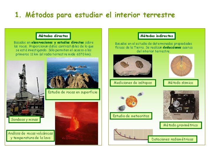 1. Métodos para estudiar el interior terrestre Métodos directos Basados en observaciones y estudios