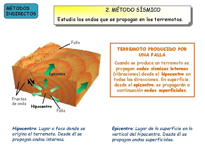 MÉTODOS INDIRECTOS 2. MÉTODO SÍSMICO Estudia las ondas que se propagan en los terremotos.