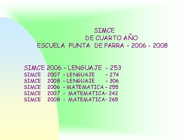 SIMCE DE CUARTO AÑO ESCUELA PUNTA DE PARRA – 2006 - 2008 SIMCE 2006