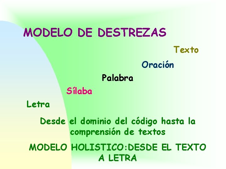 MODELO DE DESTREZAS Texto Oración Palabra Sílaba Letra Desde el dominio del código hasta