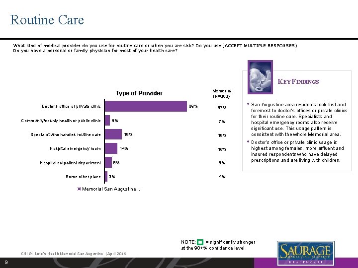 Routine Care What kind of medical provider do you use for routine care or