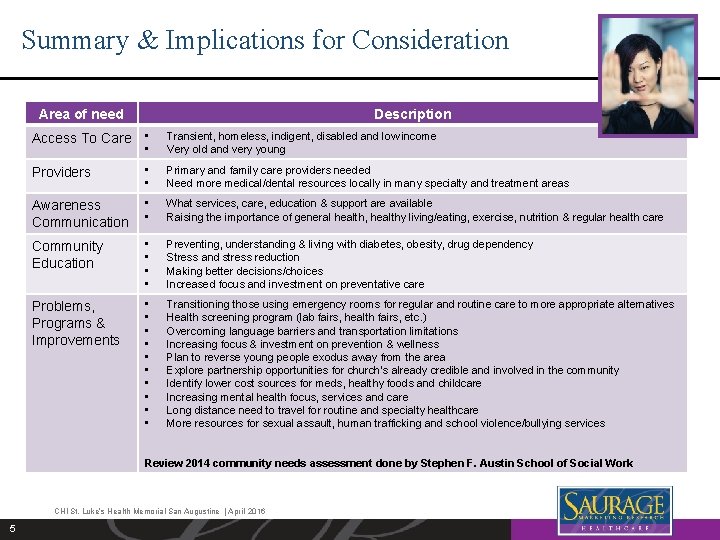 Summary & Implications for Consideration Area of need Description Access To Care • •