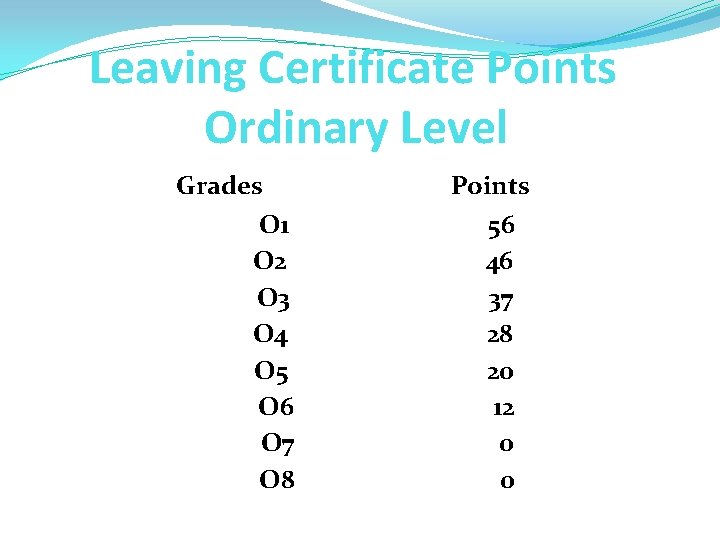 Leaving Certificate Points Ordinary Level Grades O 1 O 2 O 3 O 4 Leaving Certificate Points Ordinary Level Grades O 1 O 2 O 3 O 4