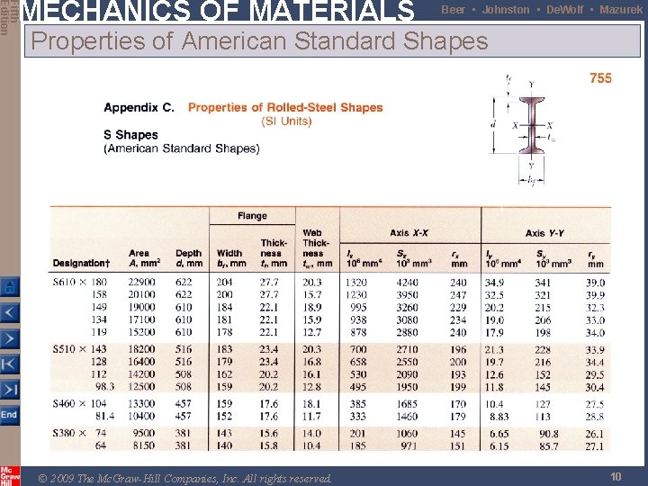 Fifth Edition MECHANICS OF MATERIALS Beer • Johnston • De. Wolf • Mazurek Properties