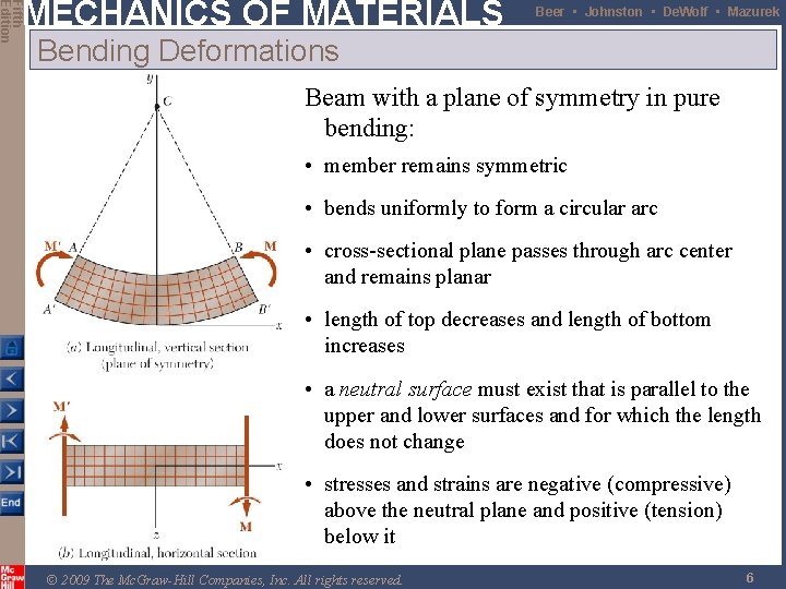 Fifth Edition MECHANICS OF MATERIALS Beer • Johnston • De. Wolf • Mazurek Bending