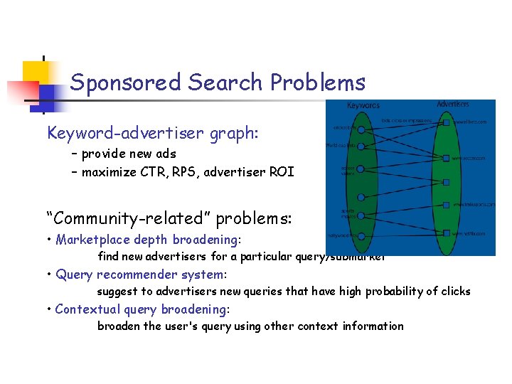 Sponsored Search Problems Keyword-advertiser graph: – provide new ads – maximize CTR, RPS, advertiser