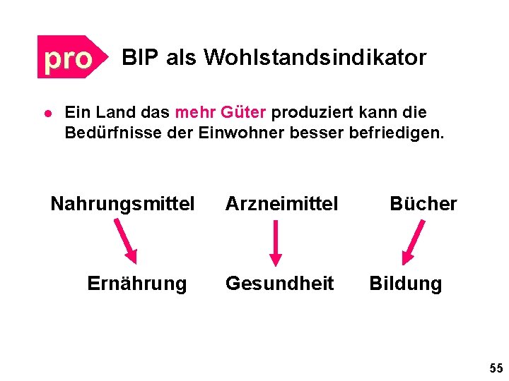 pro l BIP als Wohlstandsindikator Ein Land das mehr Güter produziert kann die Bedürfnisse