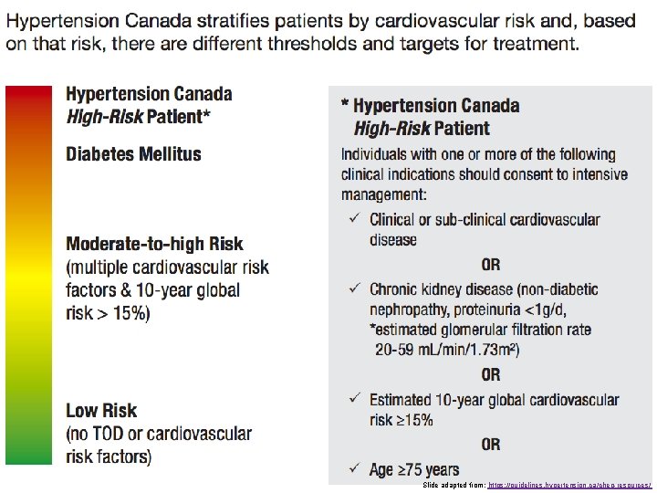 Slide adapted from: https: //guidelines. hypertension. ca/chep-resources/ 