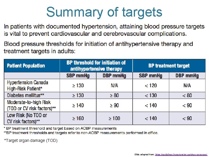 Summary of targets *Target organ damage (TOD) Slide adapted from: https: //guidelines. hypertension. ca/chep-resources/