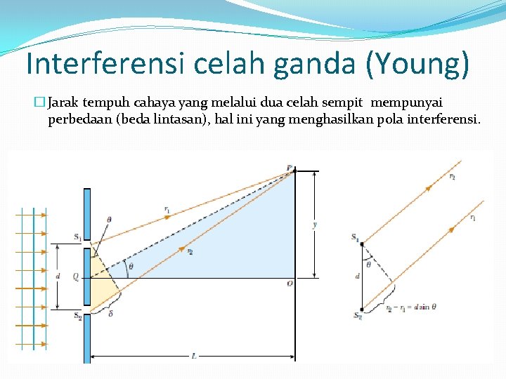 Interferensi celah ganda (Young) � Jarak tempuh cahaya yang melalui dua celah sempit mempunyai