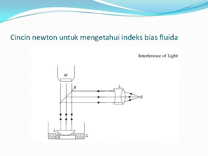 Cincin newton untuk mengetahui indeks bias fluida 