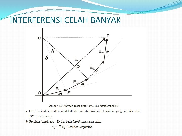 INTERFERENSI CELAH BANYAK 