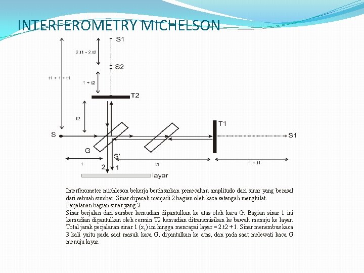 INTERFEROMETRY MICHELSON Interferometer michleson bekerja berdasarkan pemecahan amplitudo dari sinar yang berasal dari sebuah