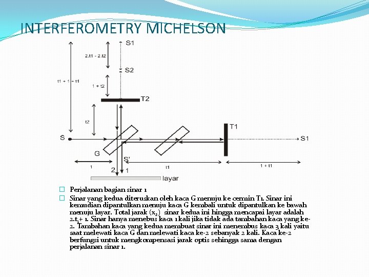 INTERFEROMETRY MICHELSON � Perjalanan bagian sinar 1 � Sinar yang kedua diteruskan oleh kaca