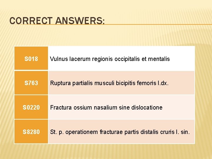 CORRECT ANSWERS: S 018 S 763 S 0220 S 8280 Vulnus lacerum regionis occipitalis CORRECT ANSWERS: S 018 S 763 S 0220 S 8280 Vulnus lacerum regionis occipitalis