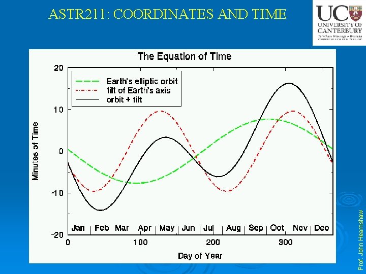 Prof. John Hearnshaw ASTR 211: COORDINATES AND TIME 