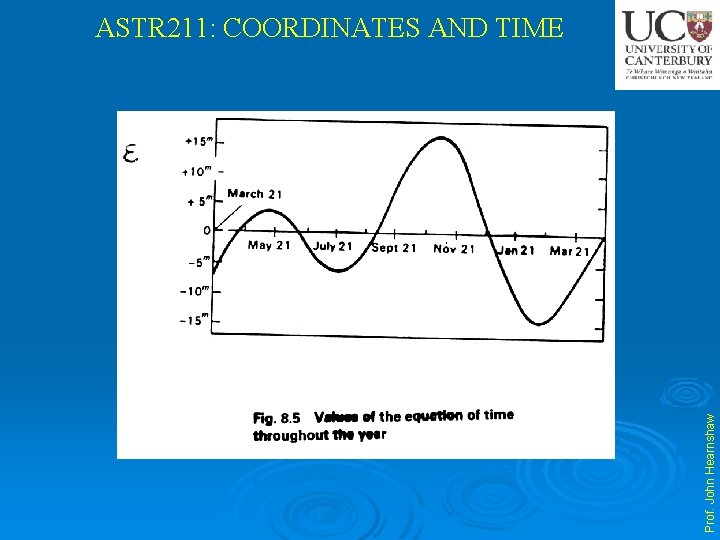 Prof. John Hearnshaw ASTR 211: COORDINATES AND TIME 