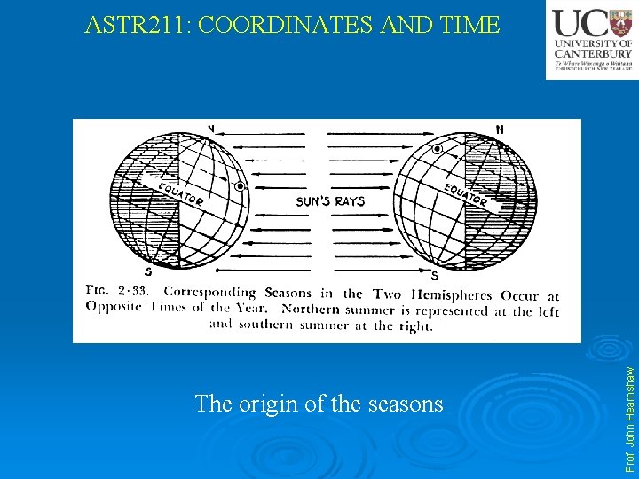 The origin of the seasons Prof. John Hearnshaw ASTR 211: COORDINATES AND TIME 